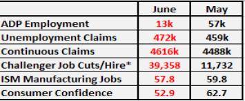 NFP June NFP June